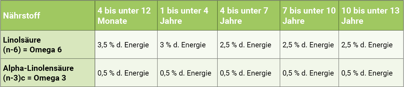 infografik-omega-3-und-omega-6-fuer-kinder