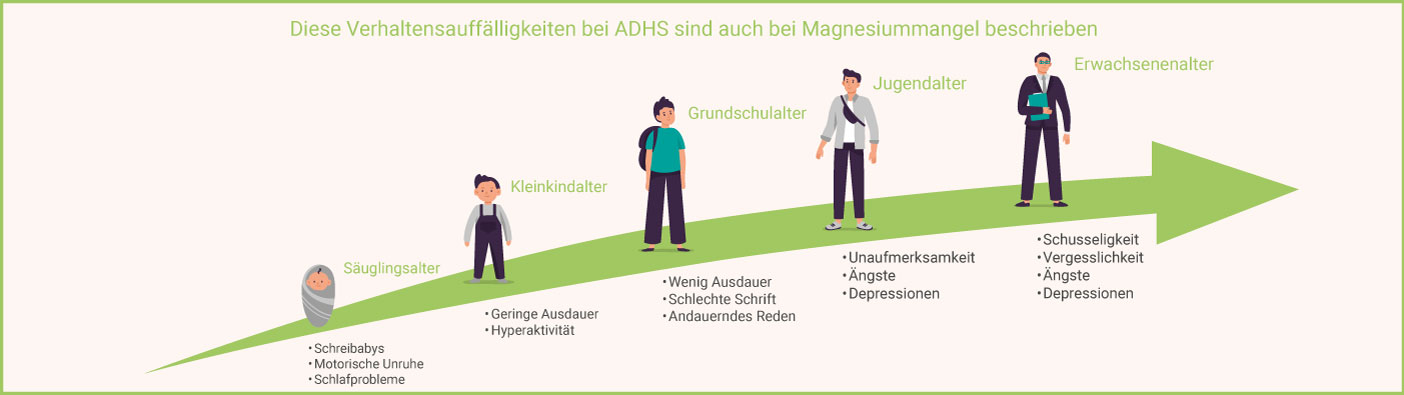 Verhaltensauffälligkeiten