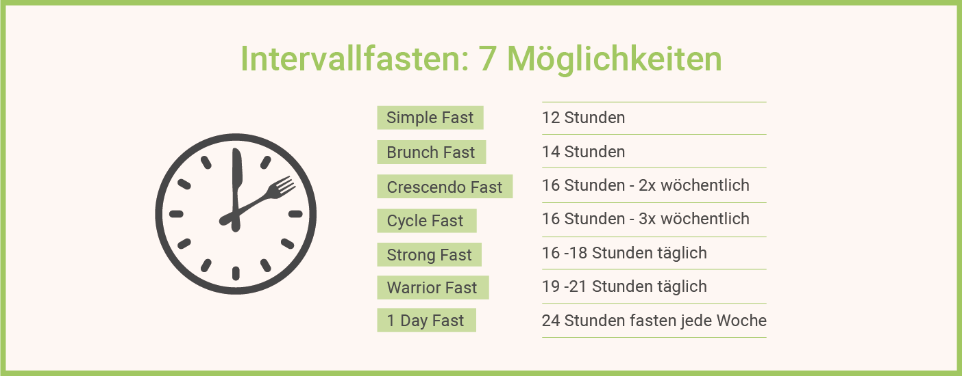 Infografik: Chronische Entzündungen Intervallfasten