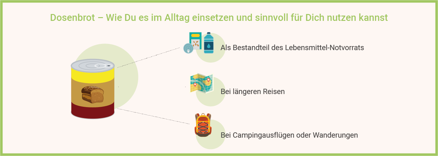 infografik-dosenbrot-vorteile-nutzen