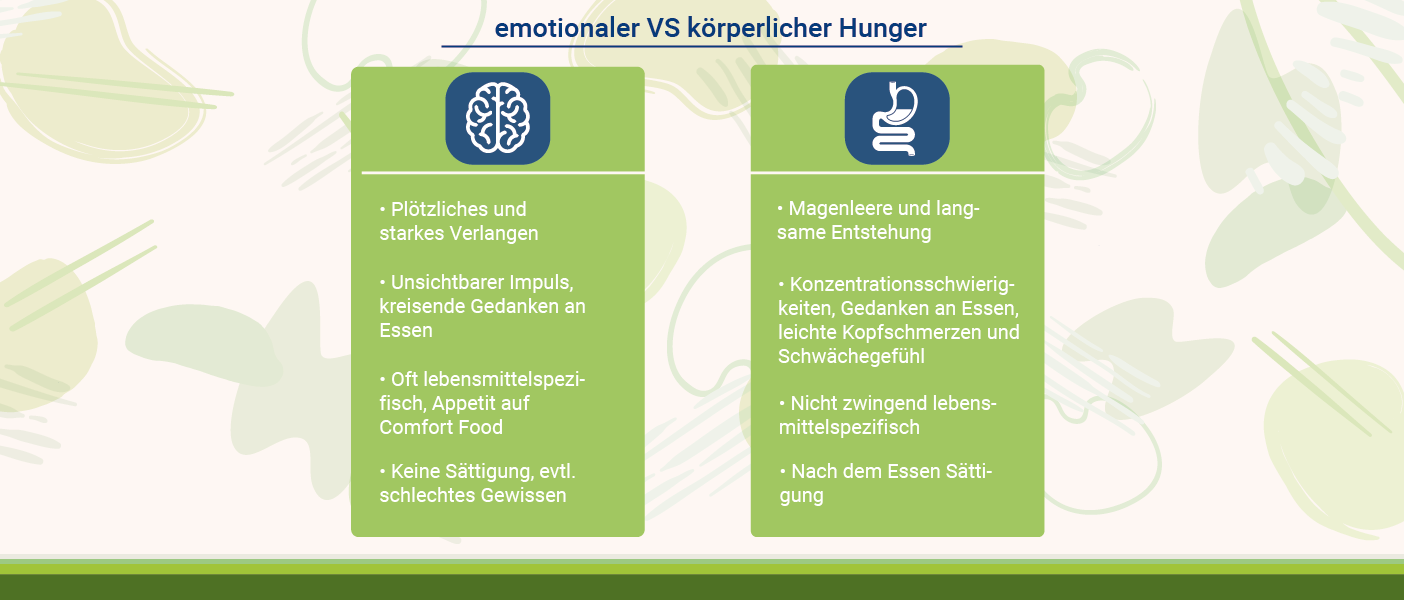 Infografik: Emotionaler vs. Körperlicher Hunger