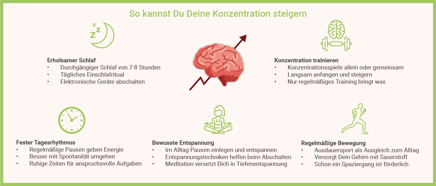 Infografik: Konzentration steigern - Tipps