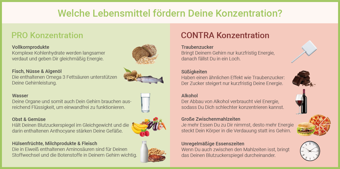 Infografik: Lebensmittel zum Konzentration Steigern