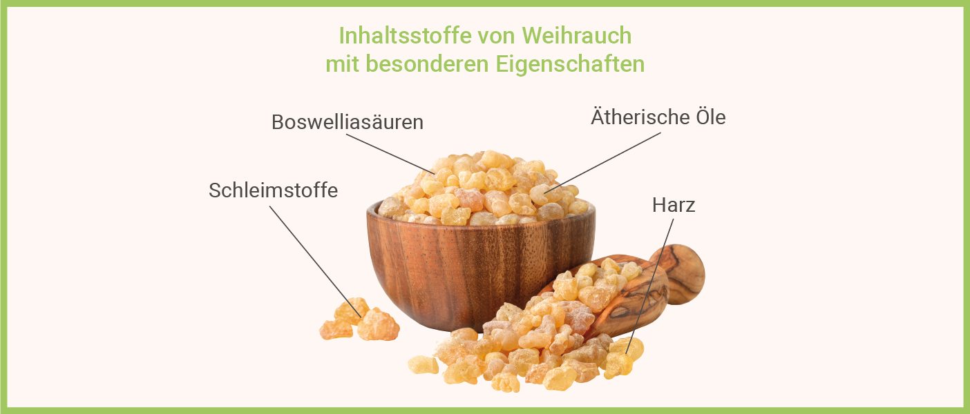 Infografik: Weihrauch Inhaltsstoffe