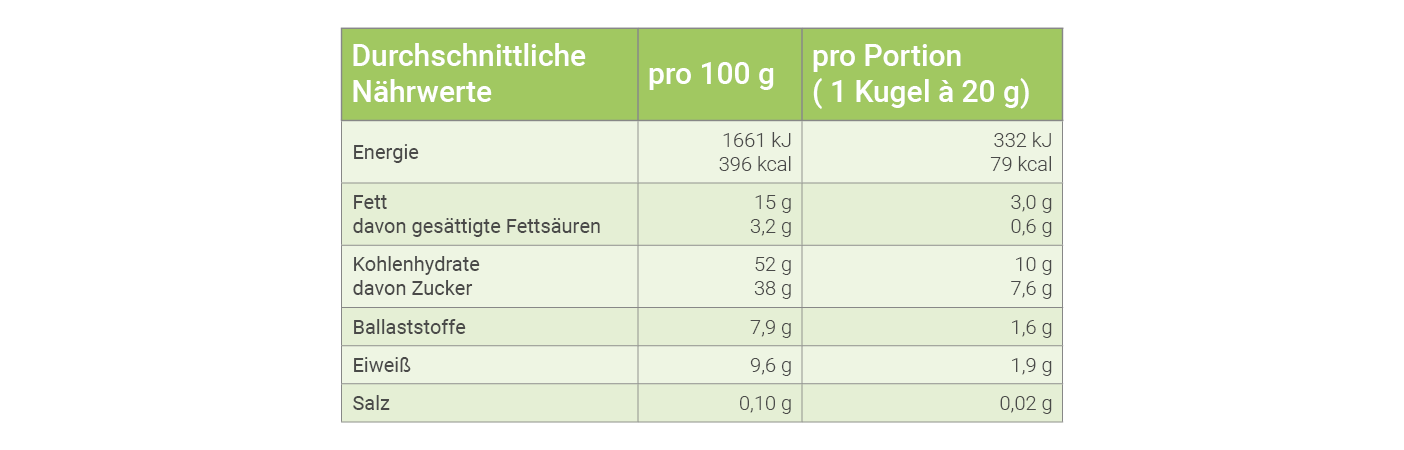 Nährwerte - Bliss Balls kaufen